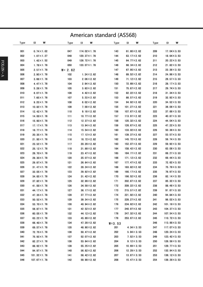 Black NBR O Rings Oil Resistance 70 90 Shore Hardness For Gas Compressors